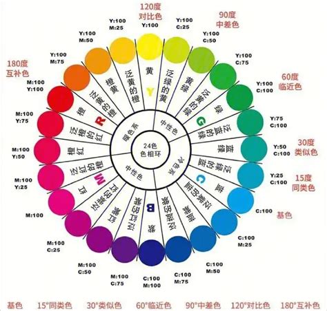 令人放鬆的顏色|5種顏色所代表的情緒：解析色彩與心理的奧秘